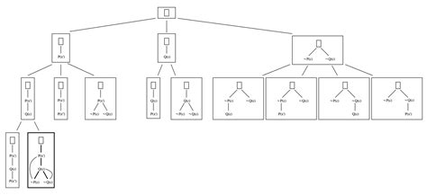 unilytics tableau|Method of analytic tableaux .